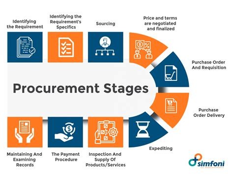 Procurement & Quality Assurance